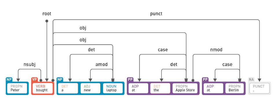 example semantic parsing