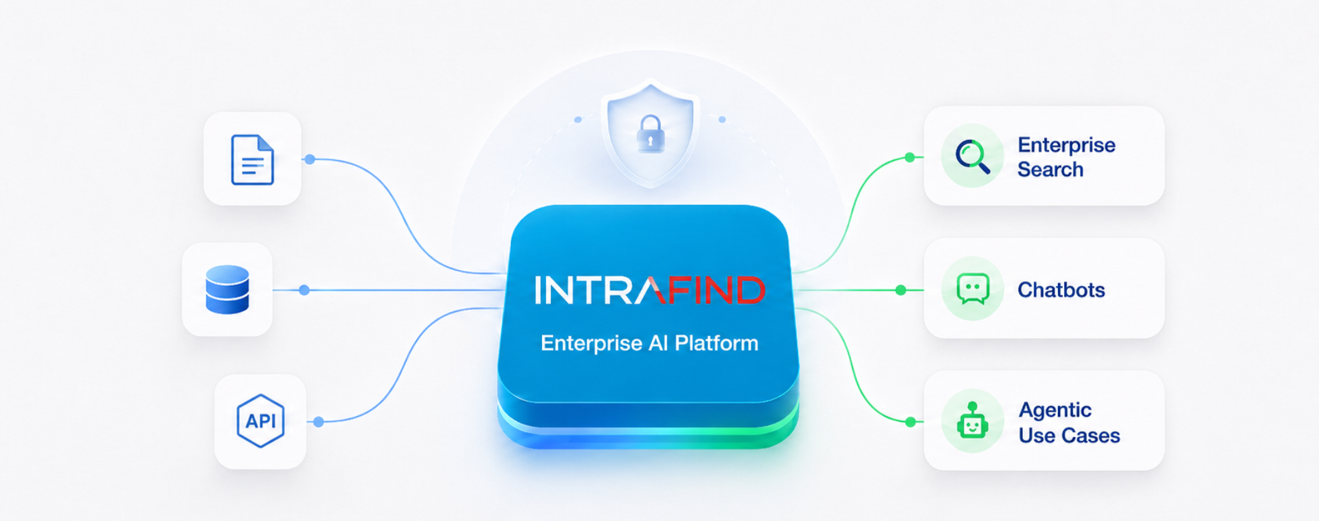 Enterprise AI Platform