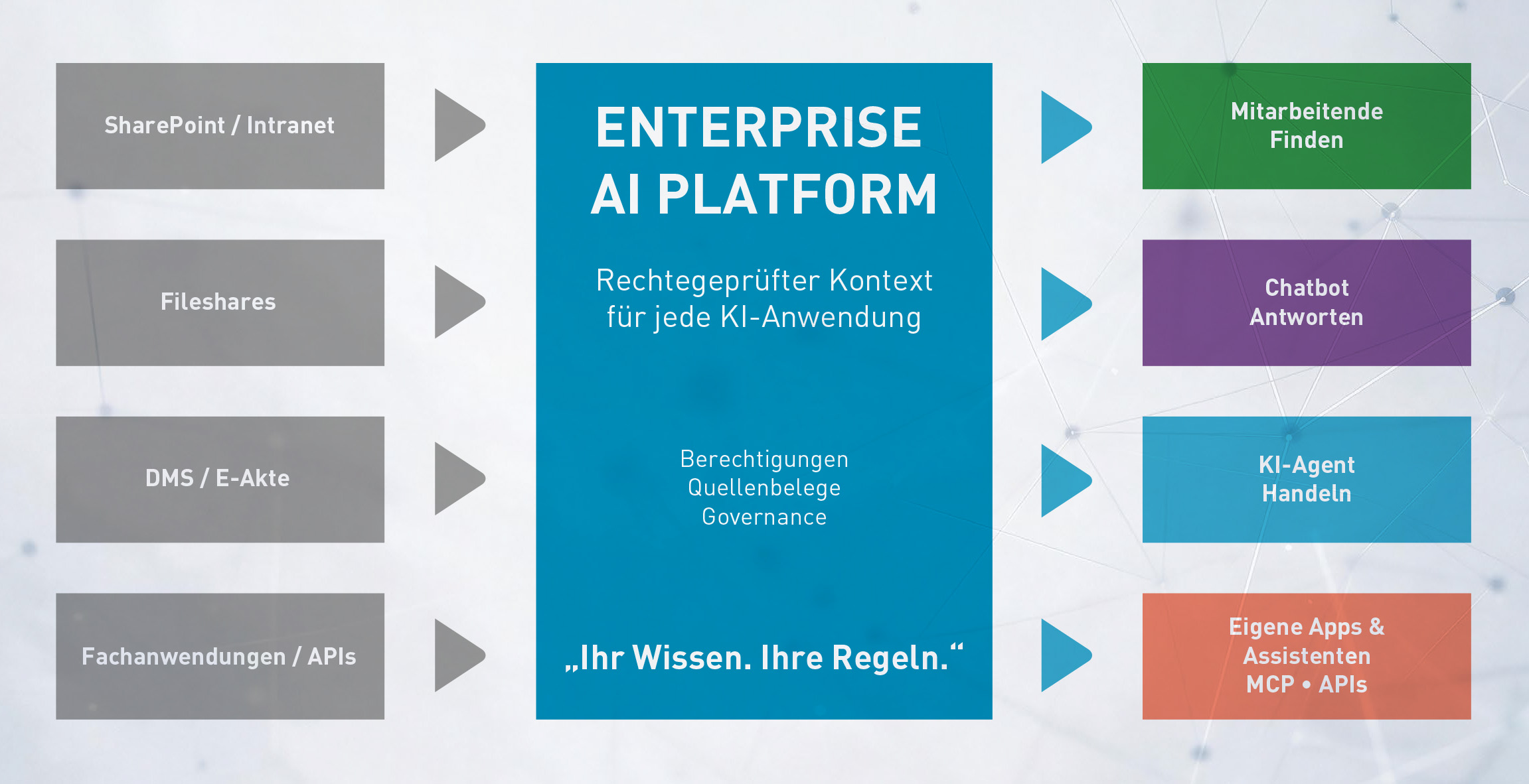 Enterprise AI Plattform IntraFind