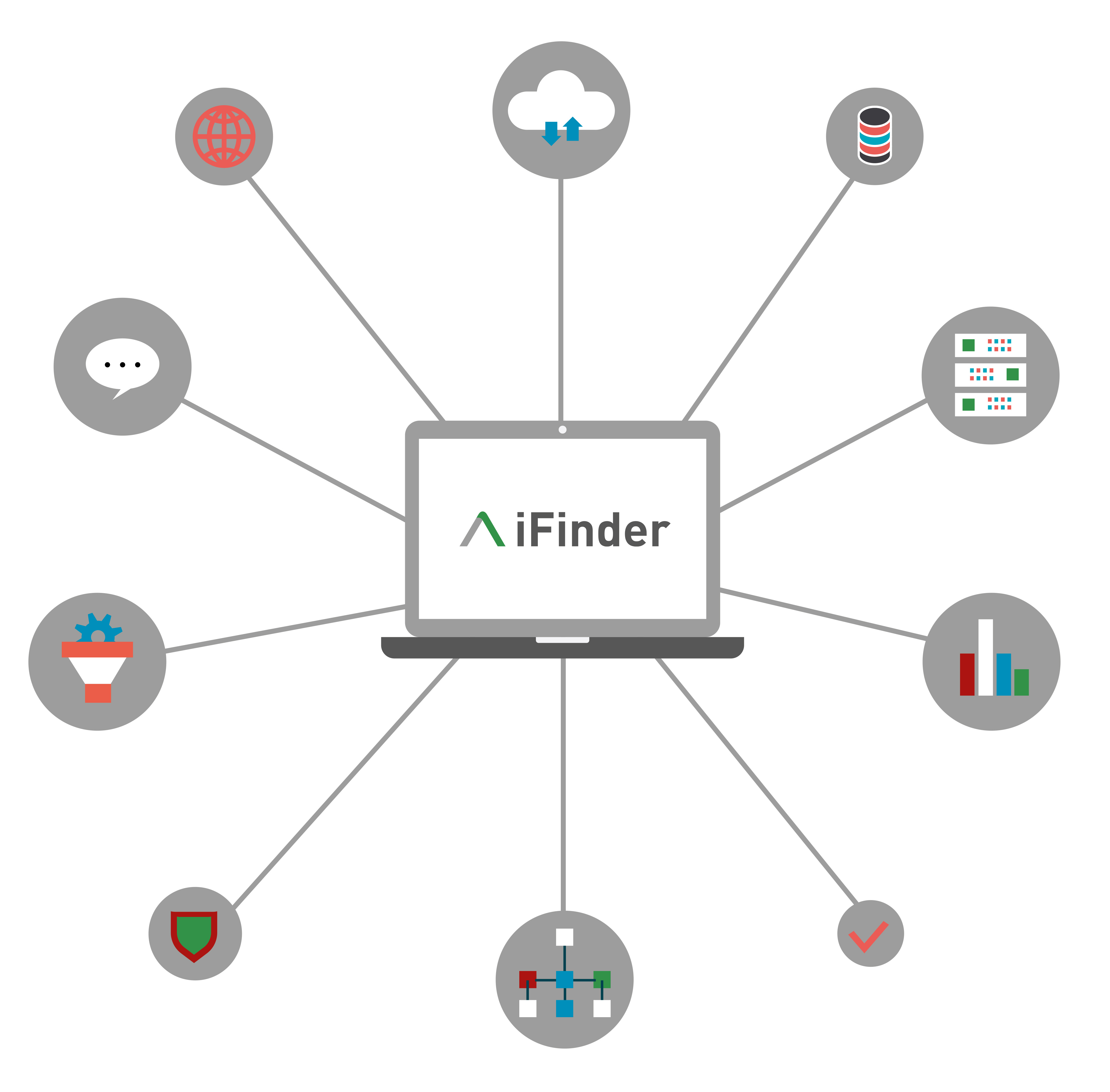 iFinder Anbindung an Datenquellen