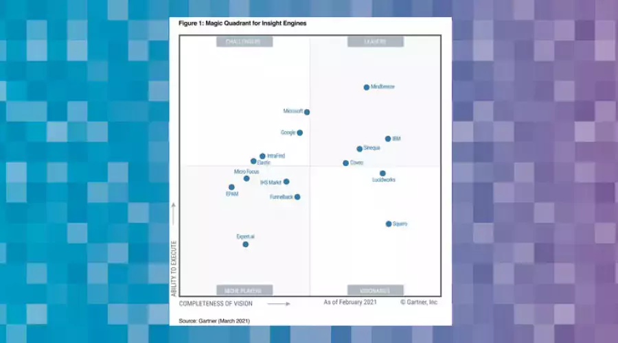 Gartner Magic Quadrant 2021 for Insight Engines
