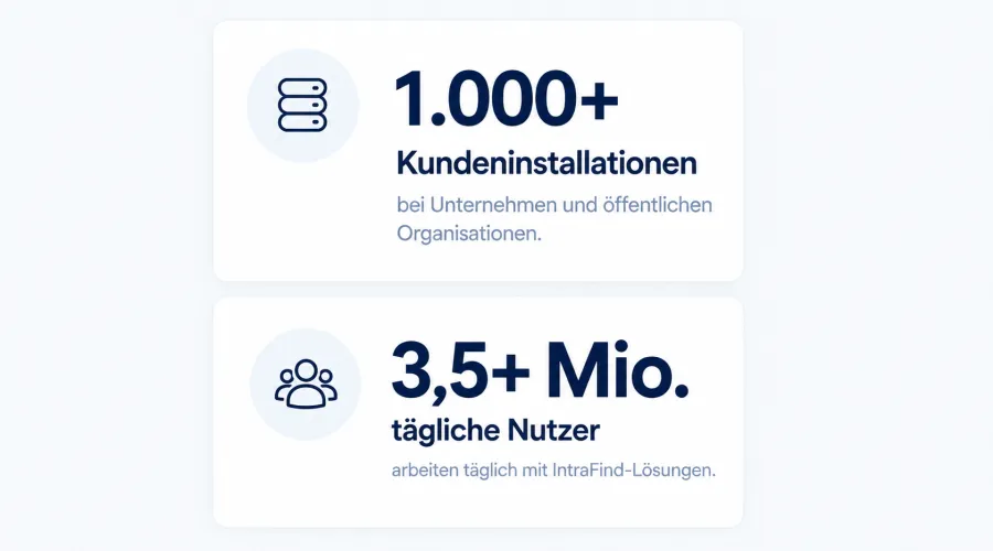 Kunden von IntraFind