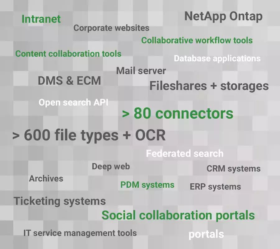 Connectors IntraFind